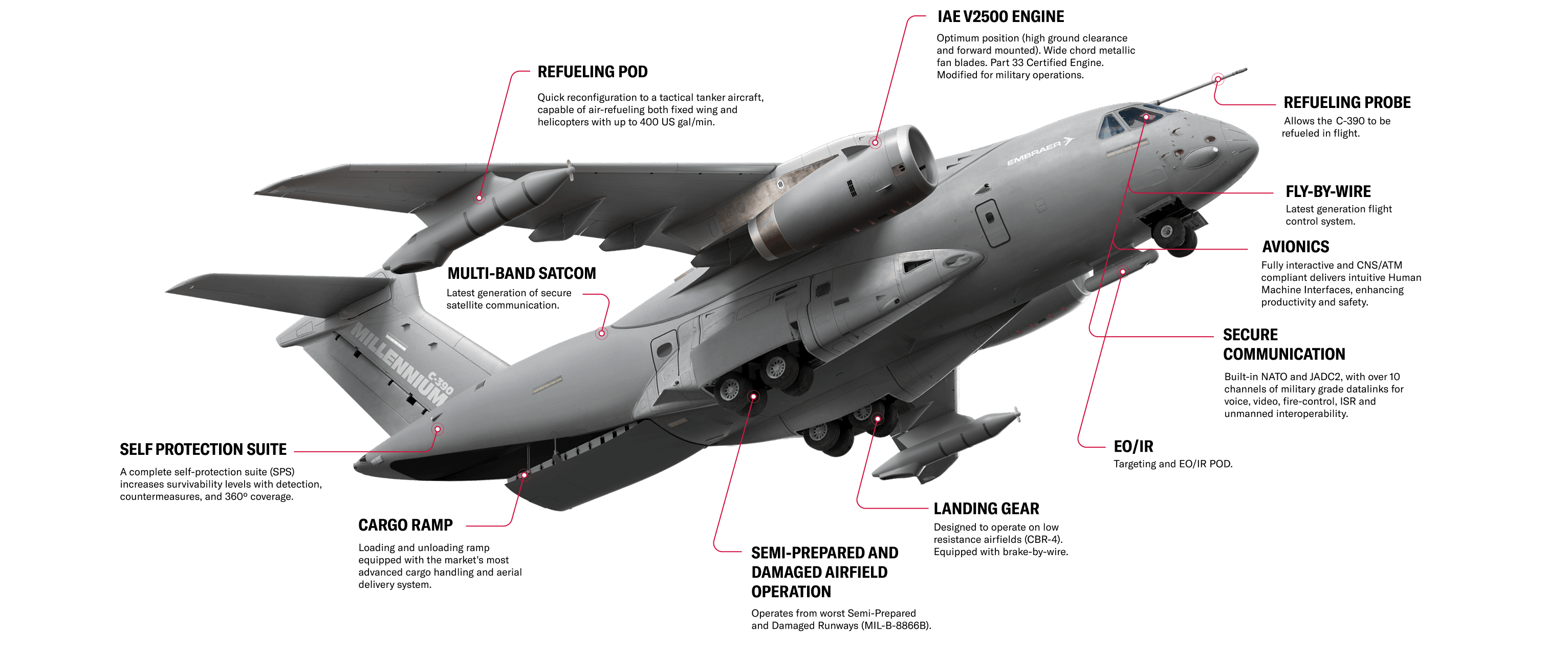 kc-poland-details.png