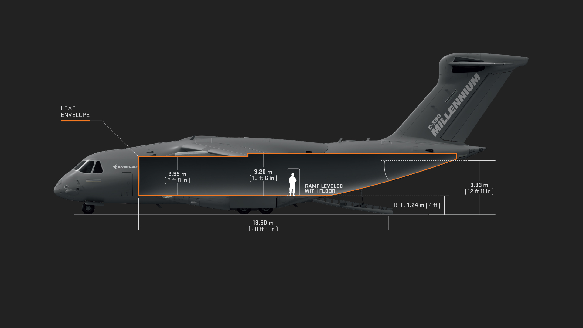 Embraer Rear KC-390 Millennium - Defesa e Segurança - Embraer